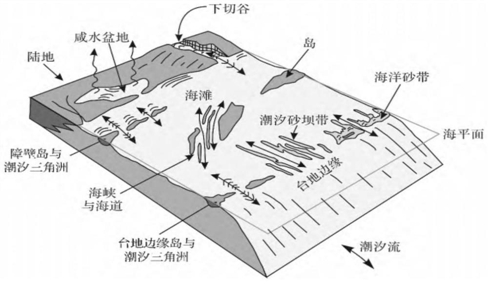 Method and device for identifying undercut valley in marine carbonate rock stratum