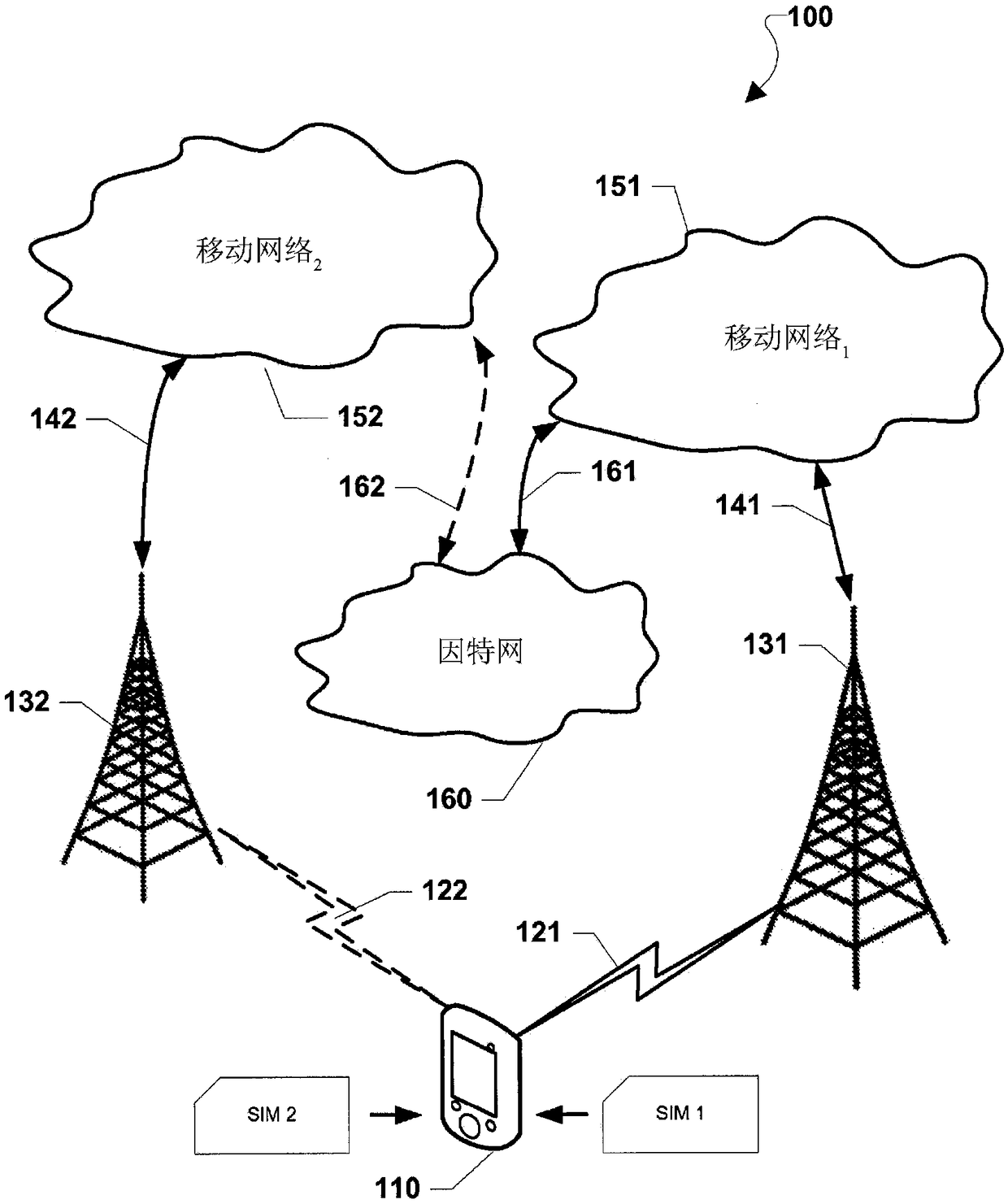 Simultaneous voice and data for dual sim dual standby (dsds) wireless devices