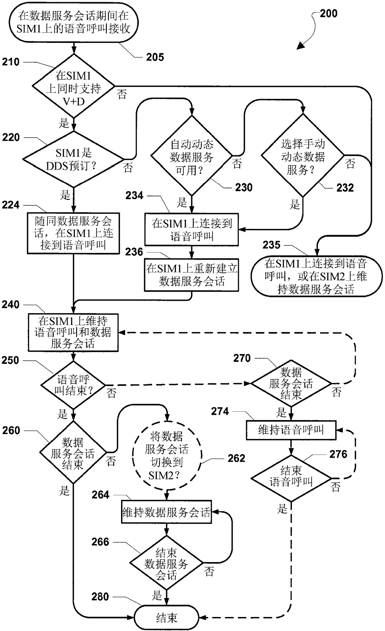 Simultaneous voice and data for dual sim dual standby (dsds) wireless devices