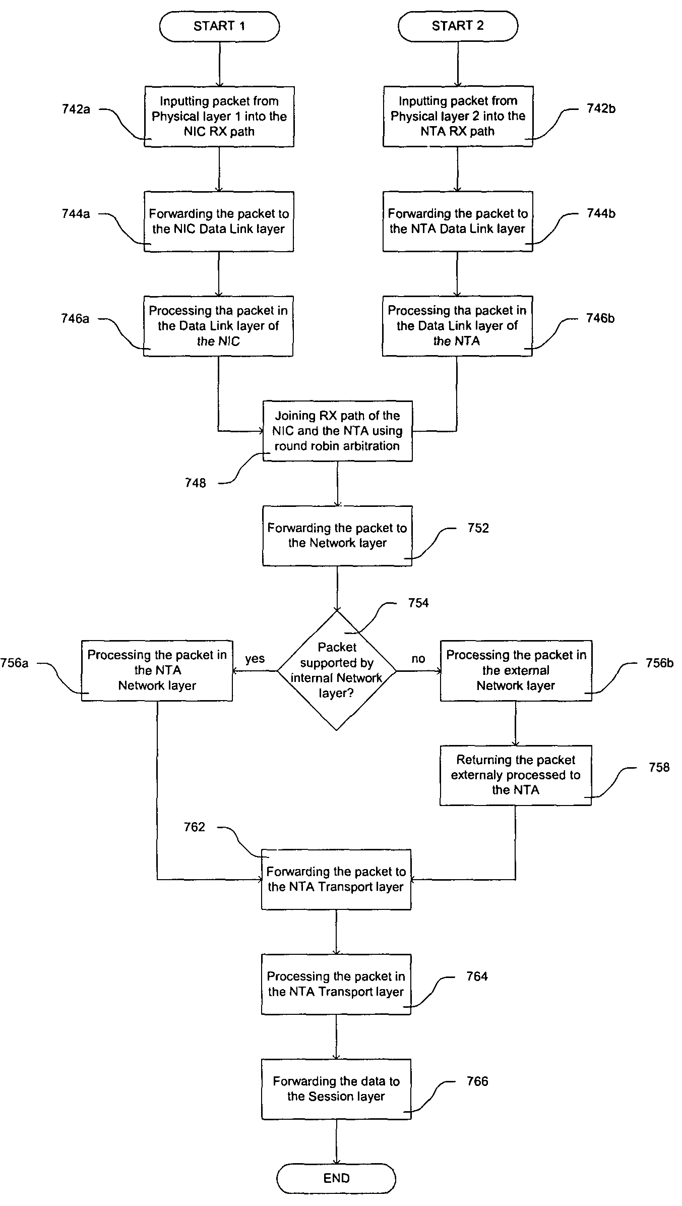 Network traffic accelerator system and method