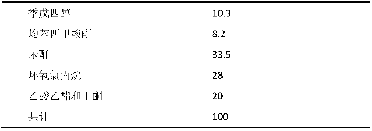 A kind of hyperbranched hydroxyl polyester resin and its preparation method and application