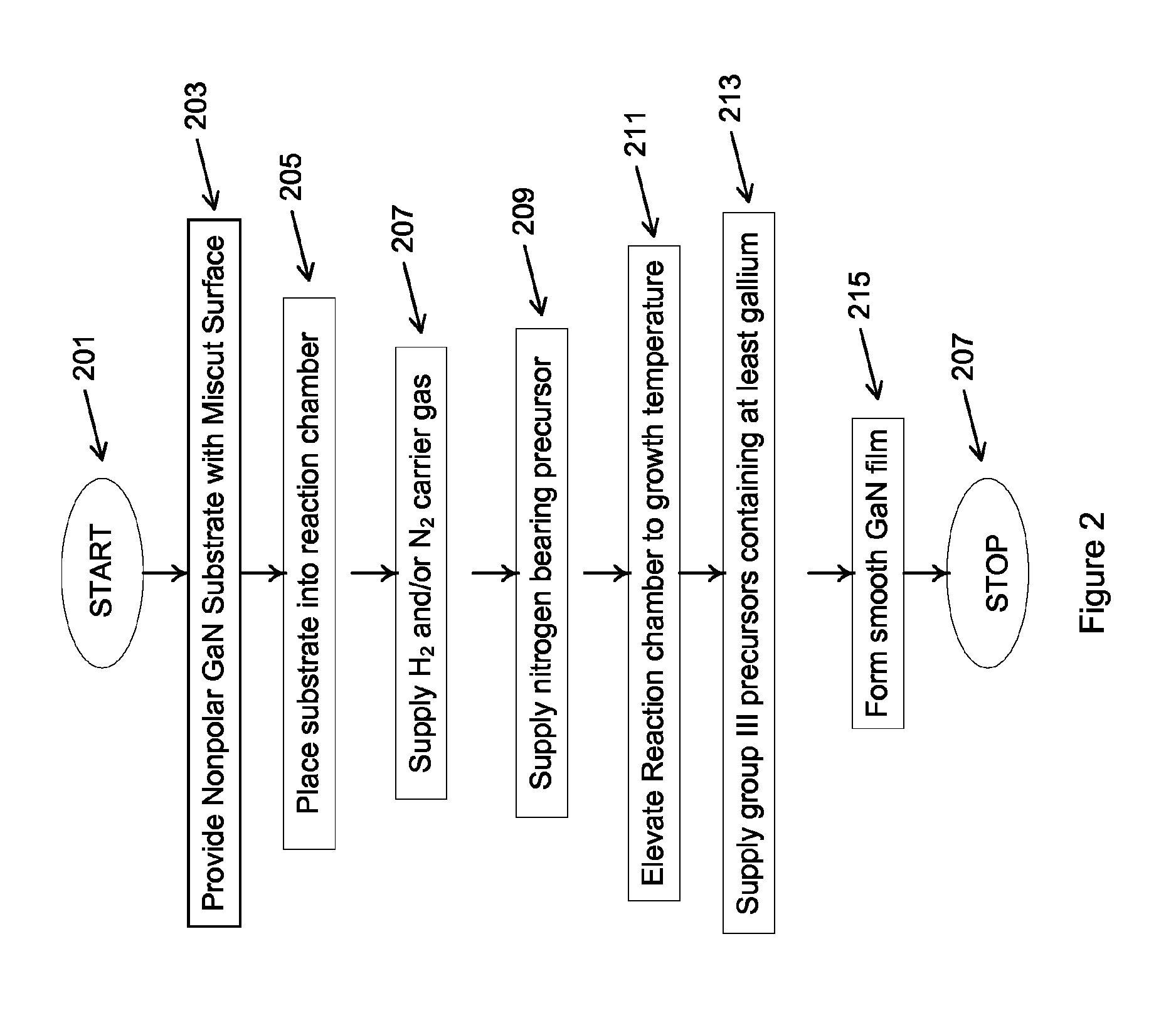 Method and surface morphology of non-polar gallium nitride containing substrates