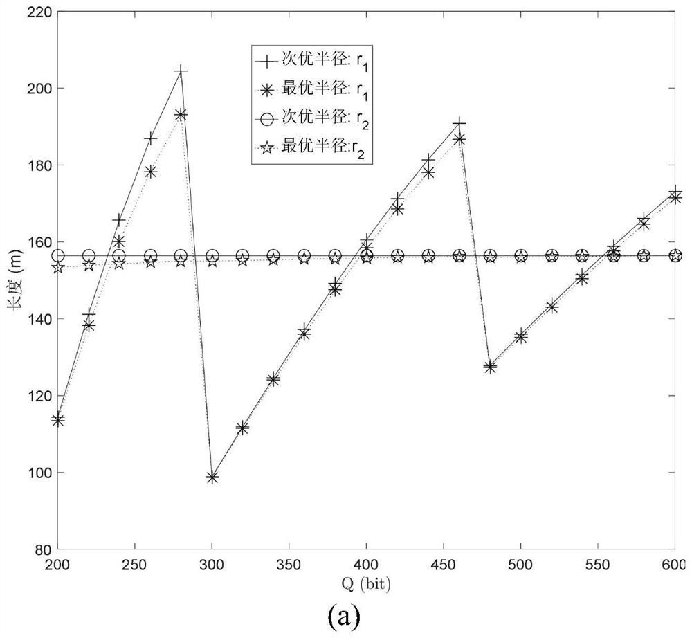 A joint optimization method and system for flight speed and trajectory