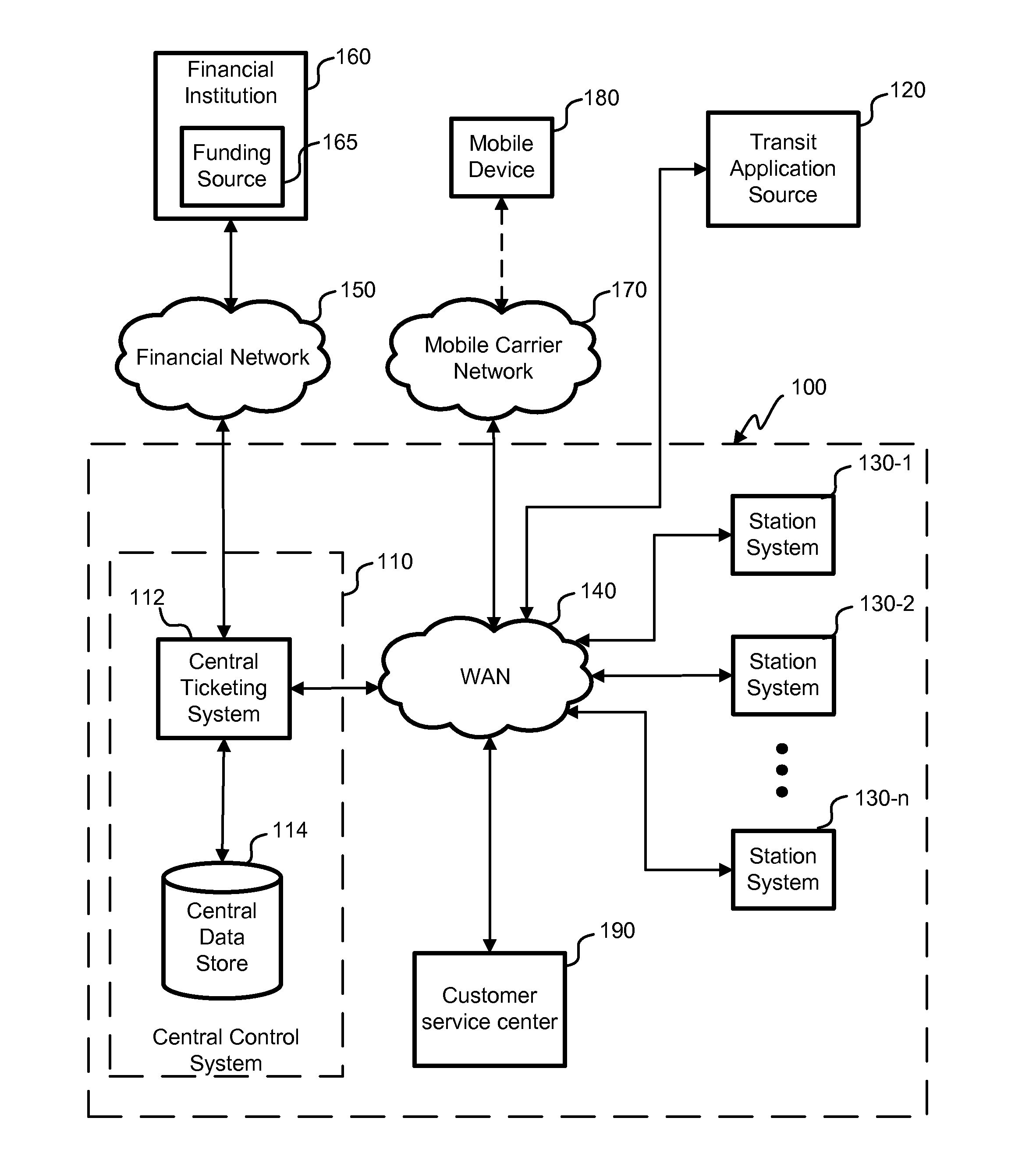 Id application for NFC phone