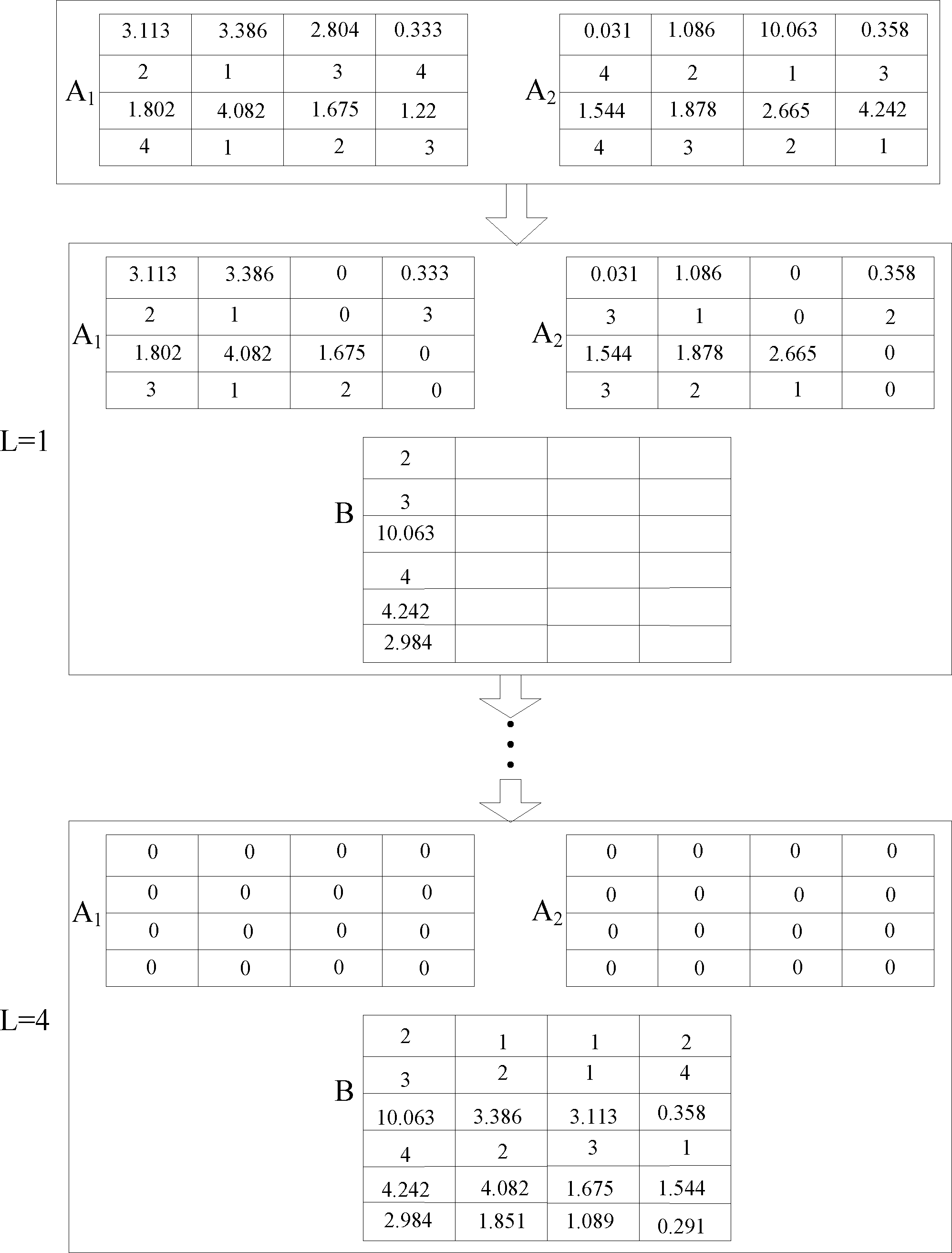 Decode-and-forward relaying resource allocation method for orthogonal frequency division multiplexing (OFDM) system