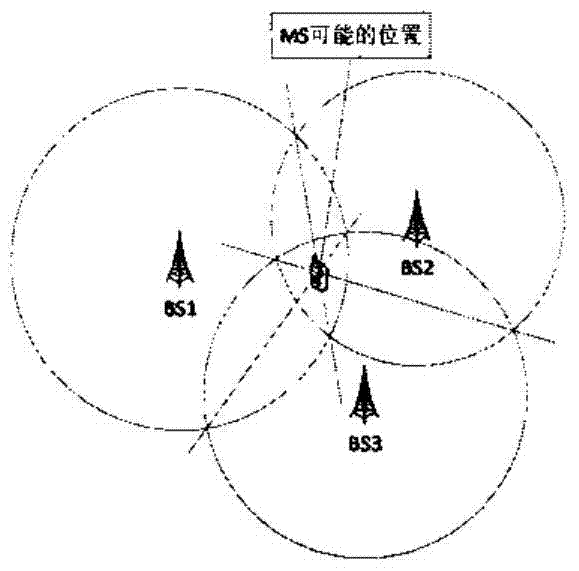 A New Method of Wireless Positioning Using Range Geometry in nlos Environment