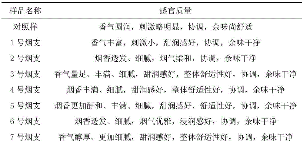 Brewed spice for cigarettes and application of spice to cigarette smoking quality improvement