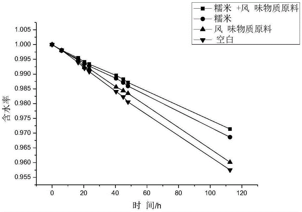 Brewed spice for cigarettes and application of spice to cigarette smoking quality improvement