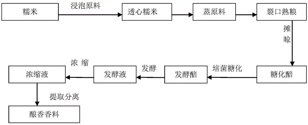 Brewed spice for cigarettes and application of spice to cigarette smoking quality improvement