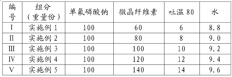 Ethyl cellulose sodium monofluorophosphate corrosion inhibitor and its preparation method