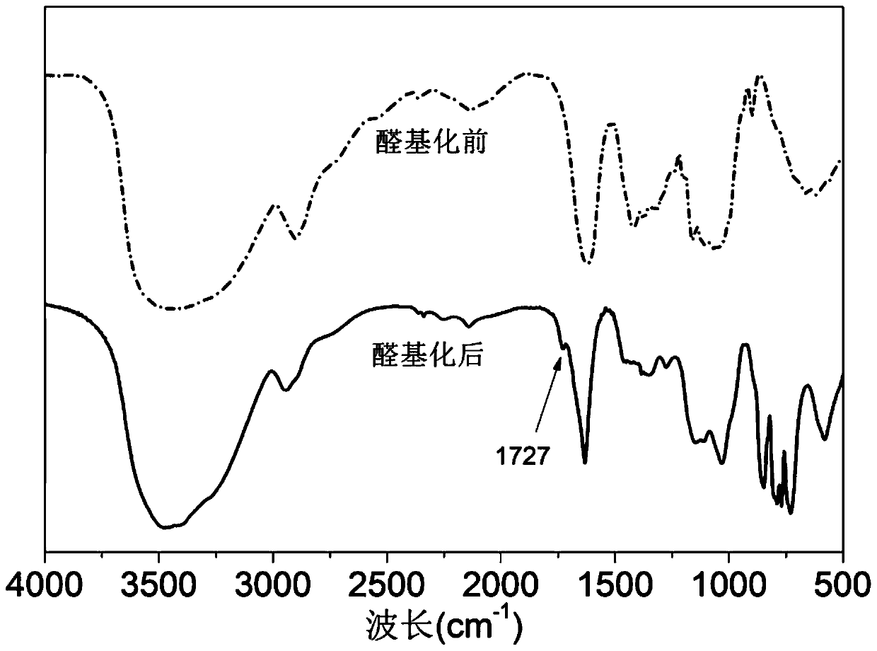 Modified-nanometer-cellulose-enhanced polyacrylonitrile fiber and preparing method and application thereof