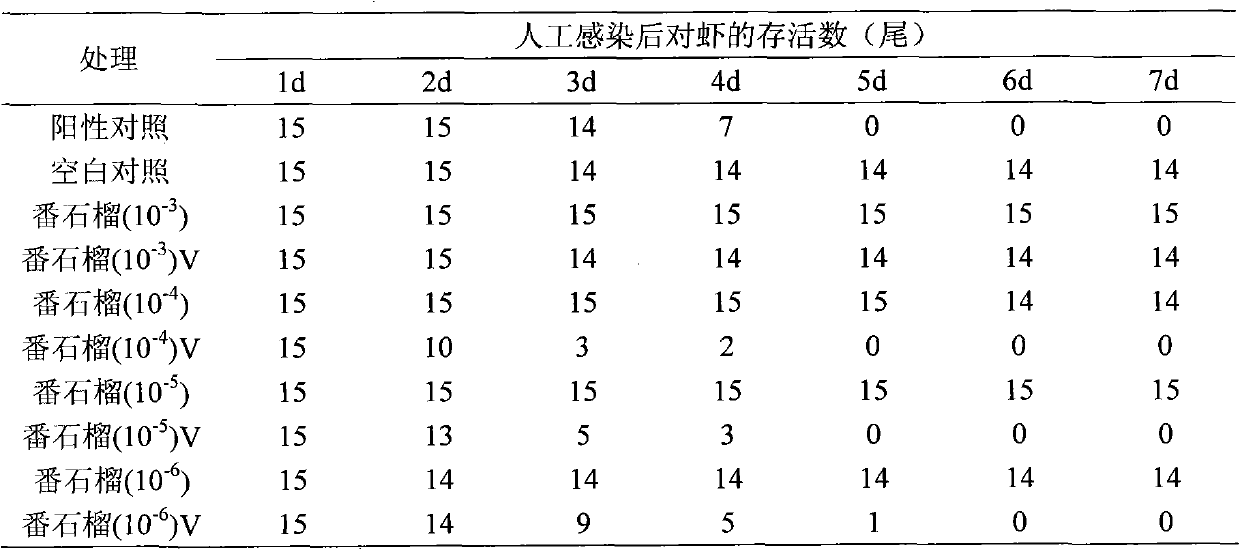 Guava leaf and new application of extract thereof