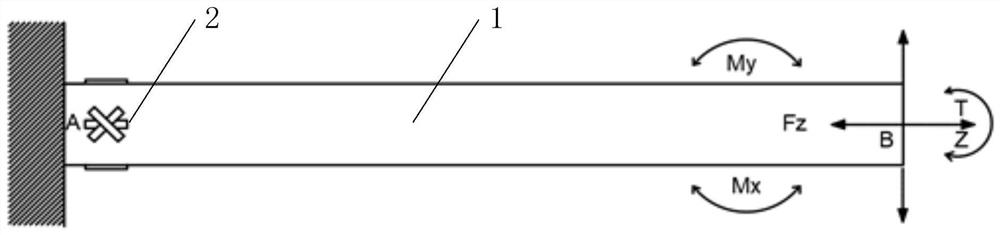 Three-dimensional angular displacement six-degree-of-freedom sensor system, measuring method and manipulator