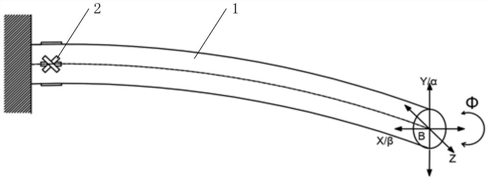 Three-dimensional angular displacement six-degree-of-freedom sensor system, measuring method and manipulator