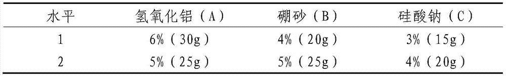 A kind of composite flame retardant and its method for preparing flame retardant fiberboard