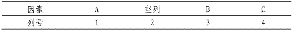 A kind of composite flame retardant and its method for preparing flame retardant fiberboard