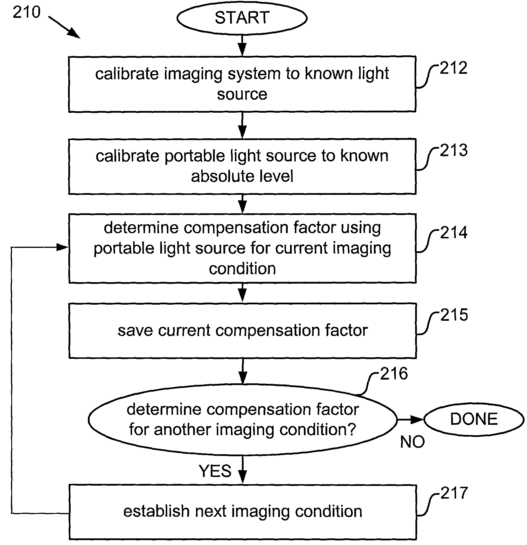 Absolute intensity determination for a light source in low level light imaging systems