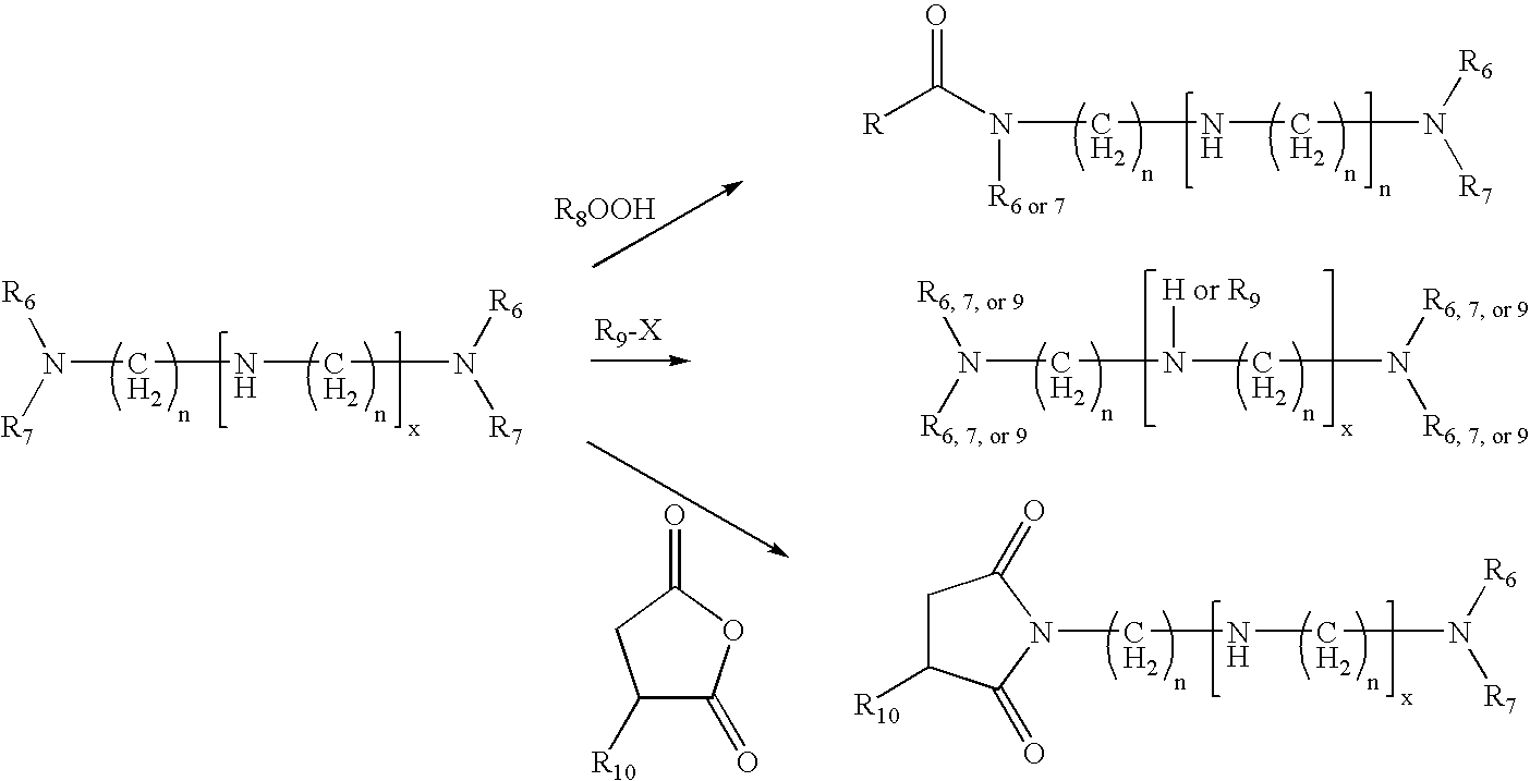 Antioxidant Synergist for Lubricating Compositions