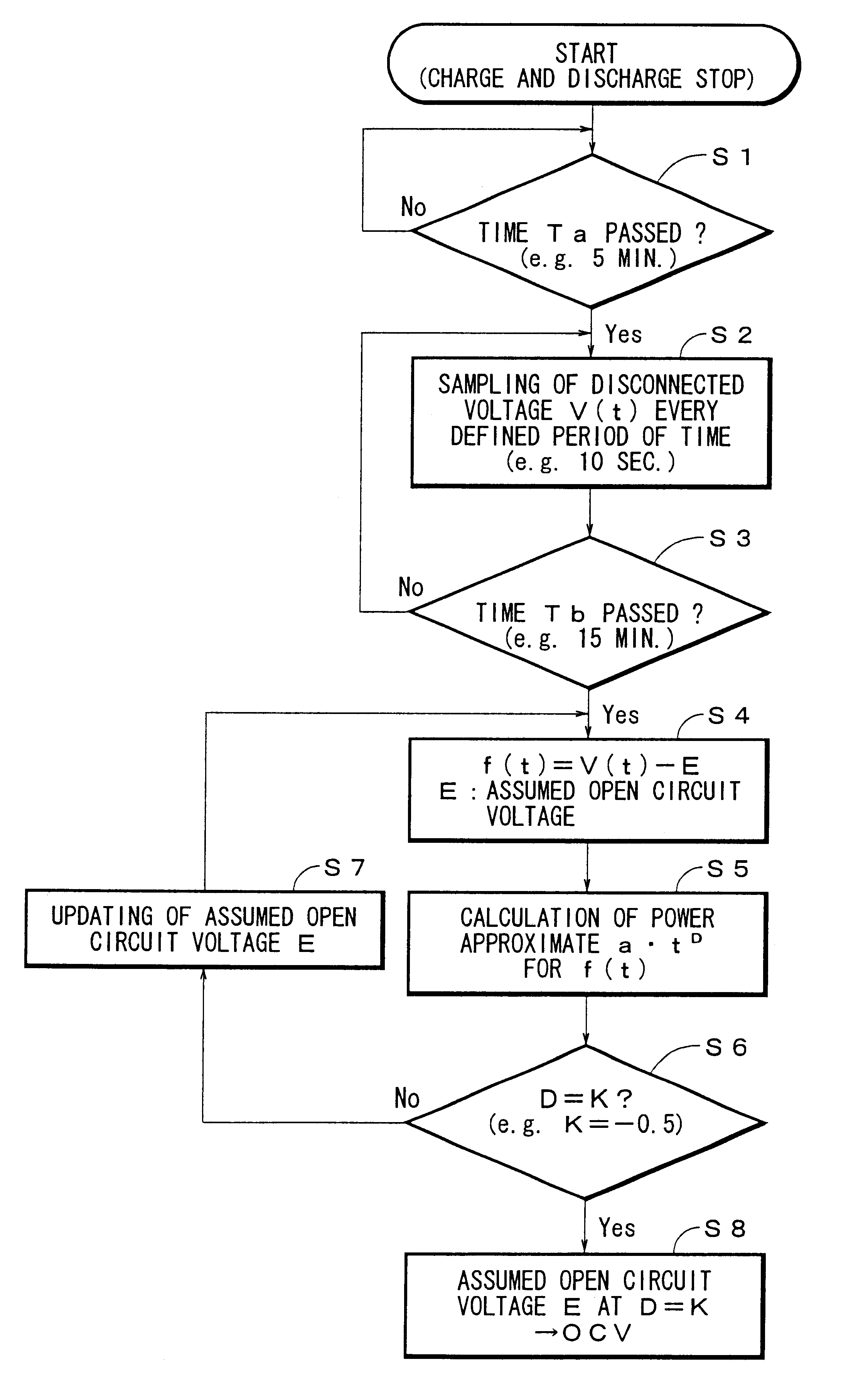 Vehicle battery's open circuit voltage estimating method and a system therefor