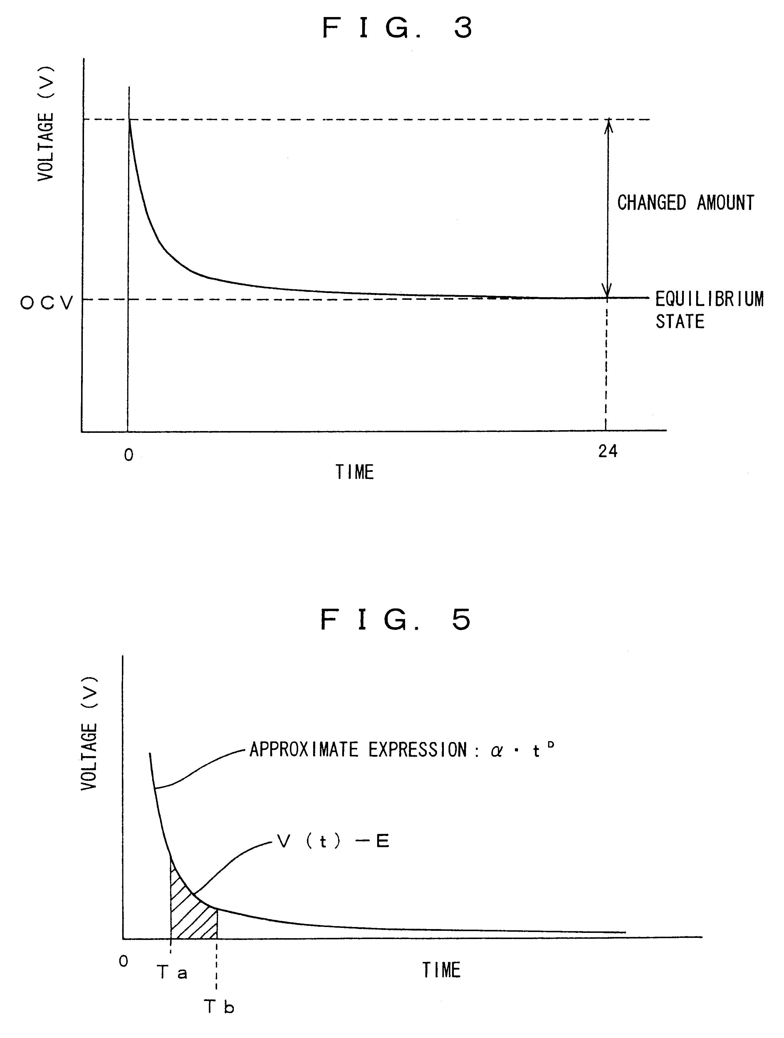 Vehicle battery's open circuit voltage estimating method and a system therefor