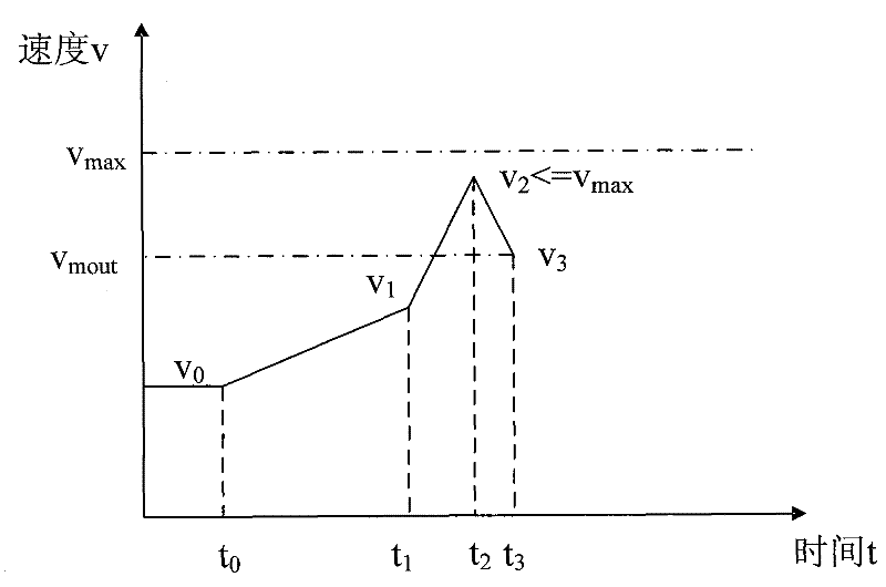 Temperature control method in hot-rolled strip tailing-out process