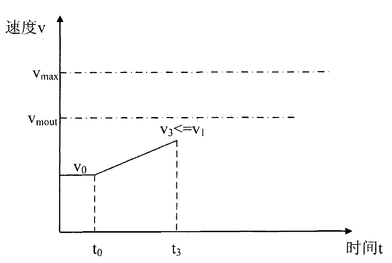 Temperature control method in hot-rolled strip tailing-out process