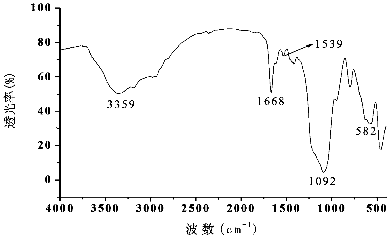 Methods for preparing and using sudan red magnetic molecularly imprinted polymer