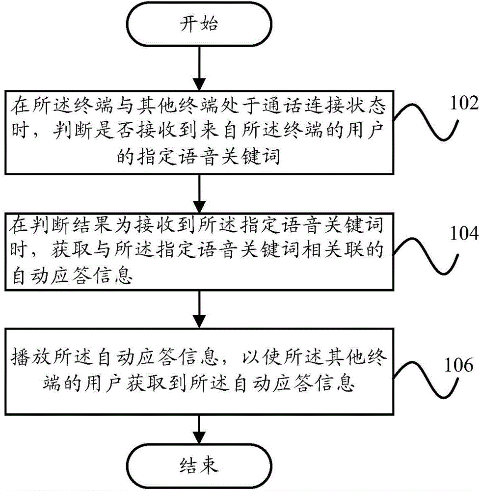 Automatic answer device and automatic answer method