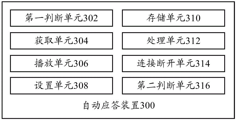 Automatic answer device and automatic answer method