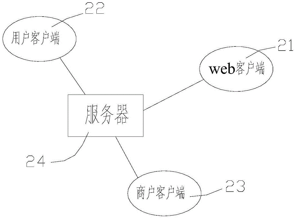 Large-area rapid household appliance maintenance network platform system and method