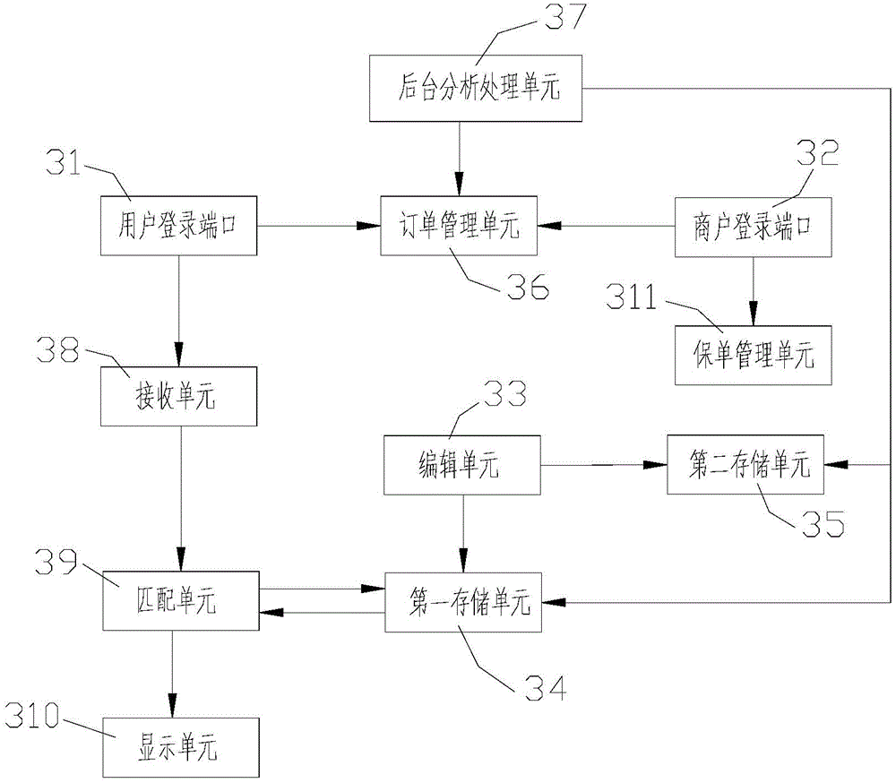 Large-area rapid household appliance maintenance network platform system and method