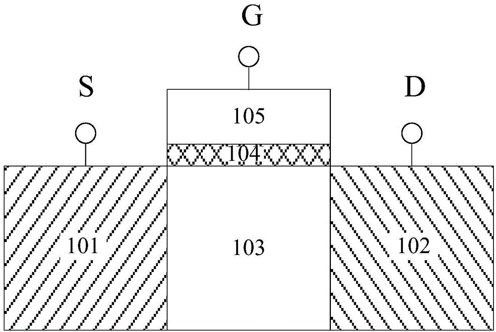 Field effect device and preparation method thereof