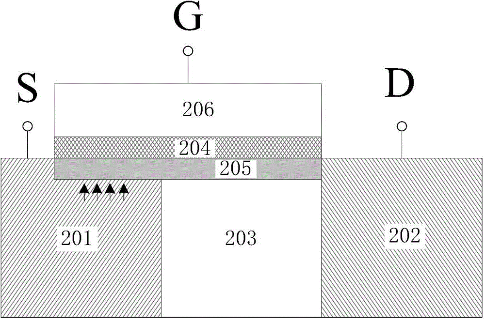 Field effect device and preparation method thereof