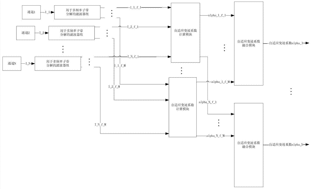 Self-adaption apodization method based on phase coherent information