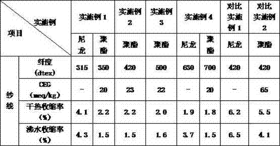 Fabric for airbag, fully moulded airbag as well as manufacturing method thereof