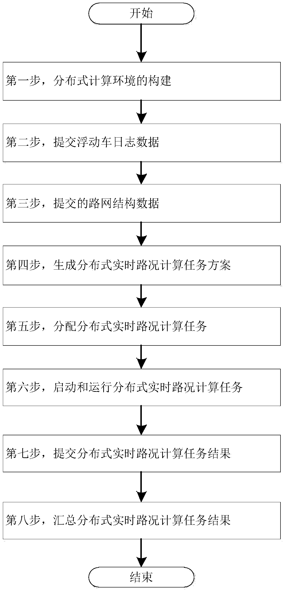 Matching method for probe car and road section and method for obtaining real-time traffic status in parallel