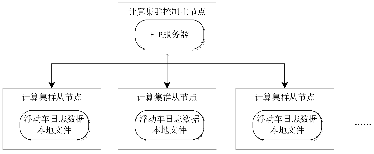 Matching method for probe car and road section and method for obtaining real-time traffic status in parallel