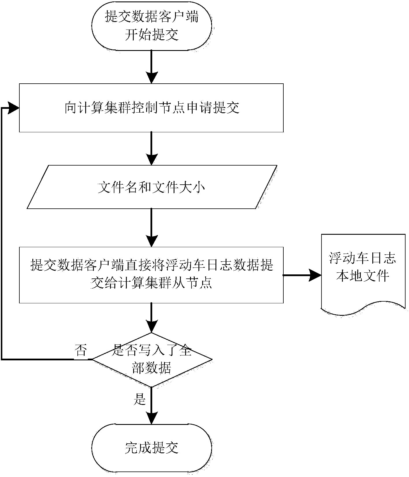 Matching method for probe car and road section and method for obtaining real-time traffic status in parallel