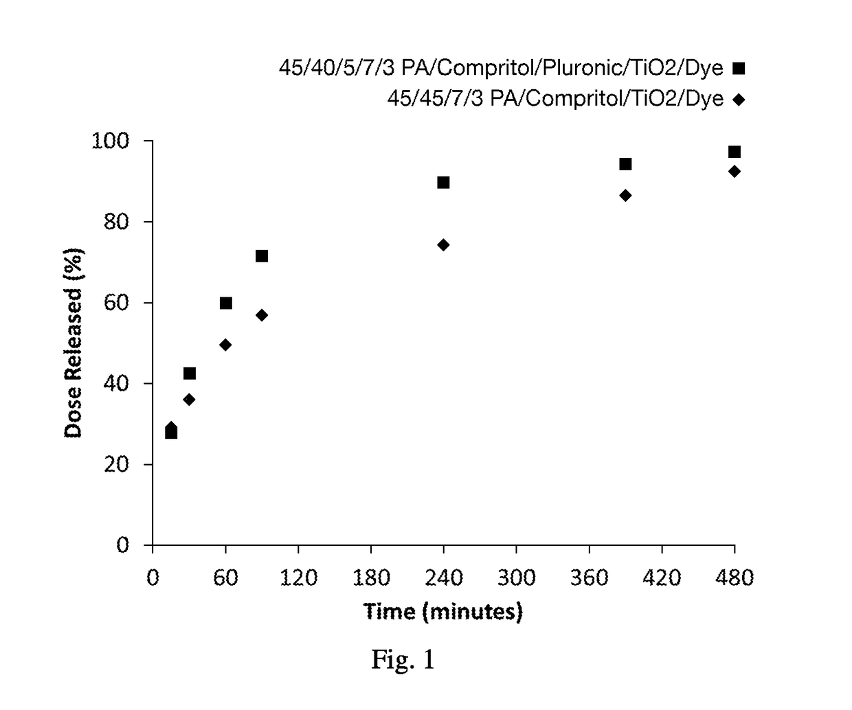 Multi-phase release of sports nutrition and energy drink compositions utilizing lipid particulates