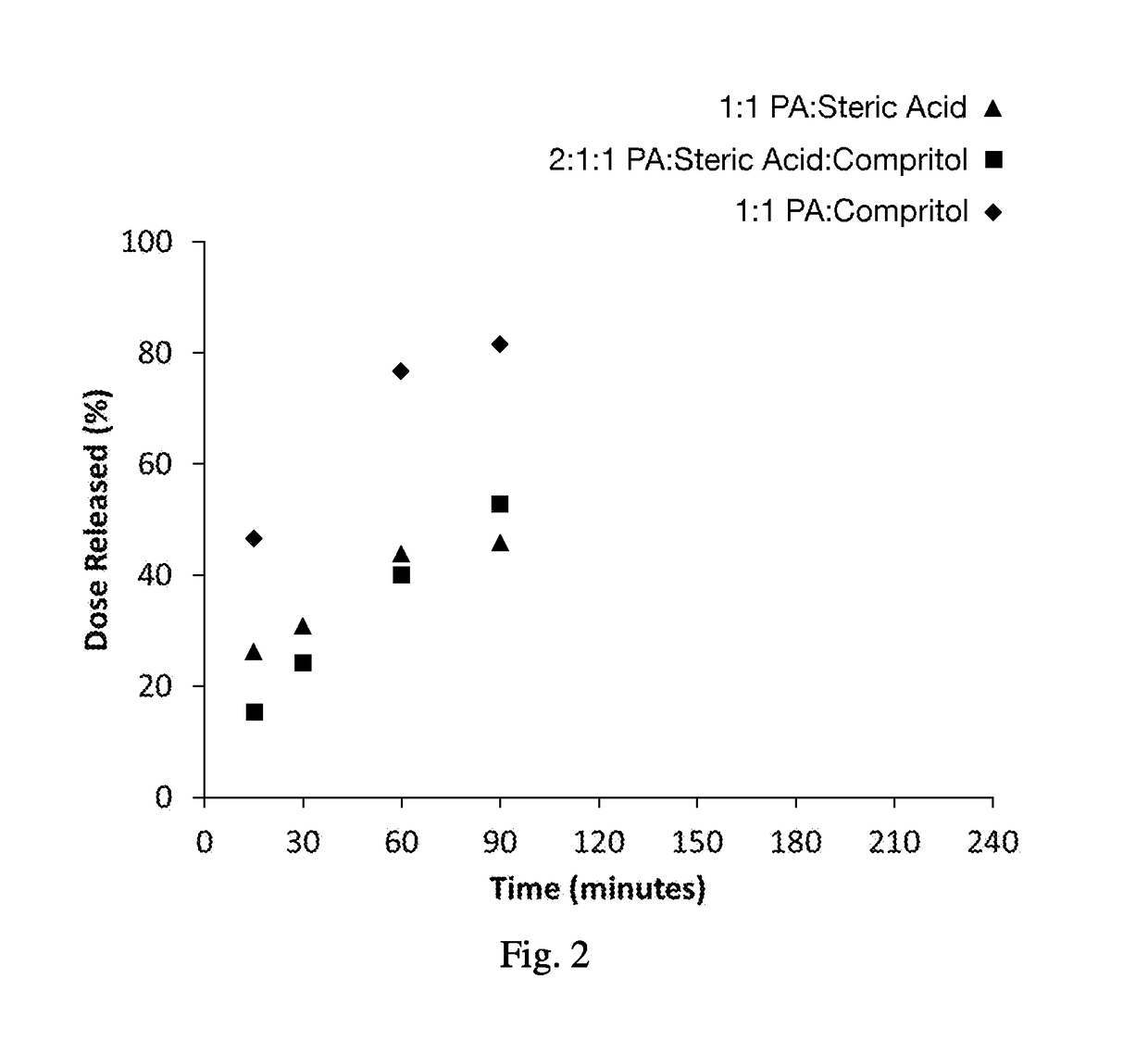 Multi-phase release of sports nutrition and energy drink compositions utilizing lipid particulates