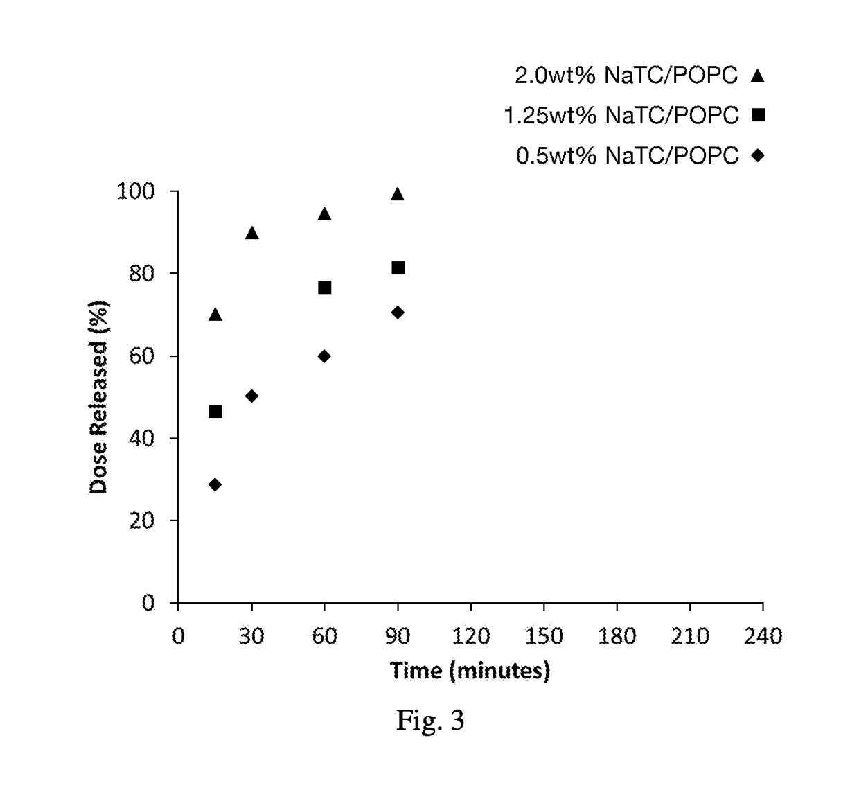 Multi-phase release of sports nutrition and energy drink compositions utilizing lipid particulates