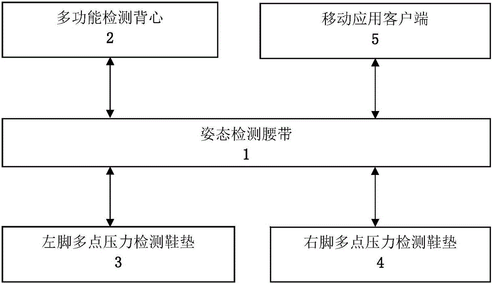 Low-power consumption multifunctional fall detection alarm system