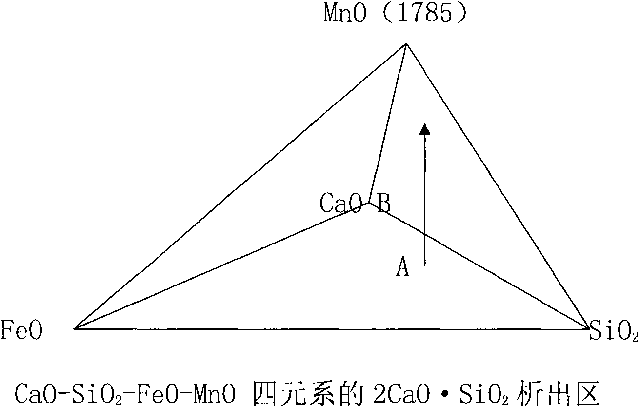 Compound slagging agent of converter and preparation method and applications thereof