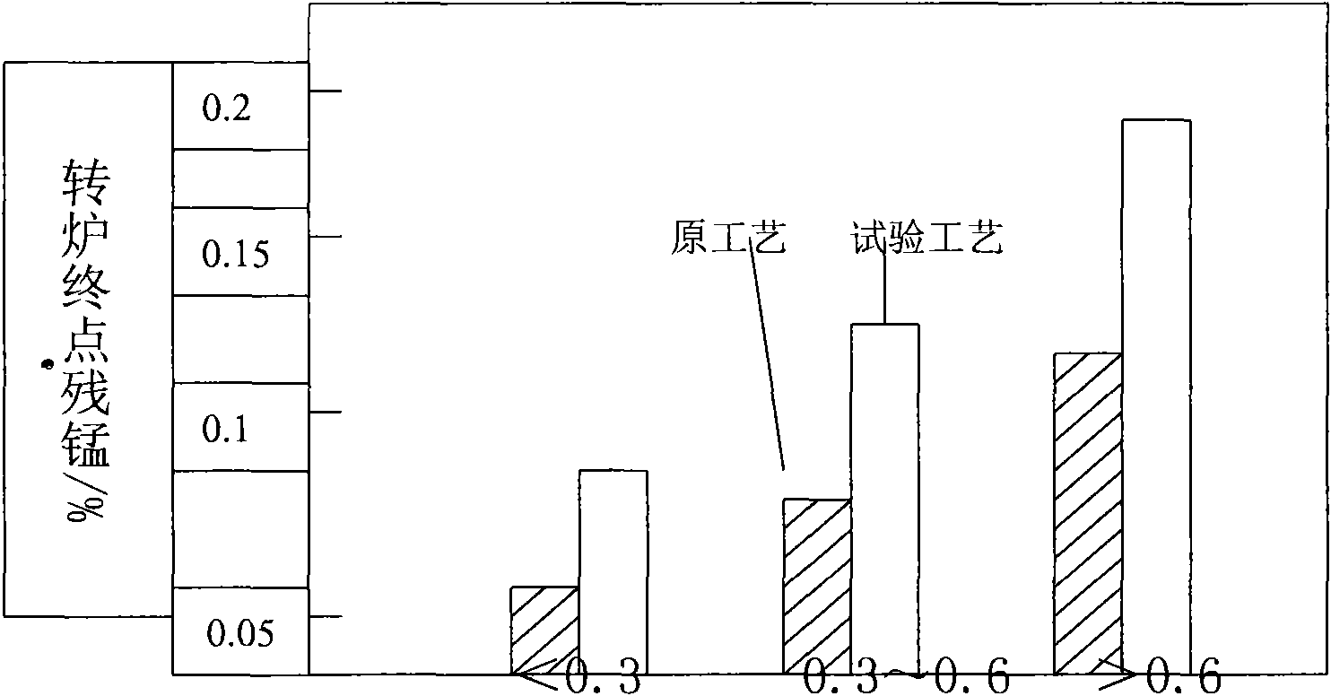 Compound slagging agent of converter and preparation method and applications thereof