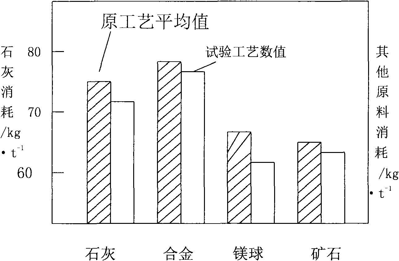 Compound slagging agent of converter and preparation method and applications thereof