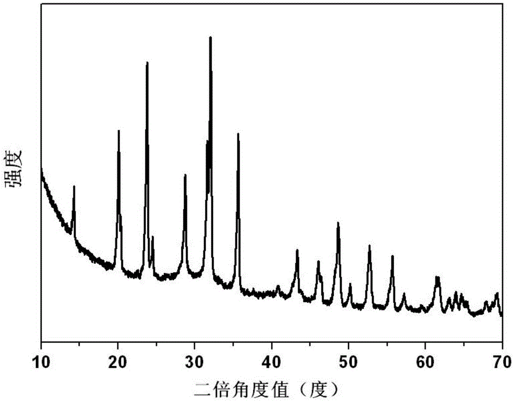 Preparation method of three-dimensional porous vanadium phosphate sodium / carbon anode material