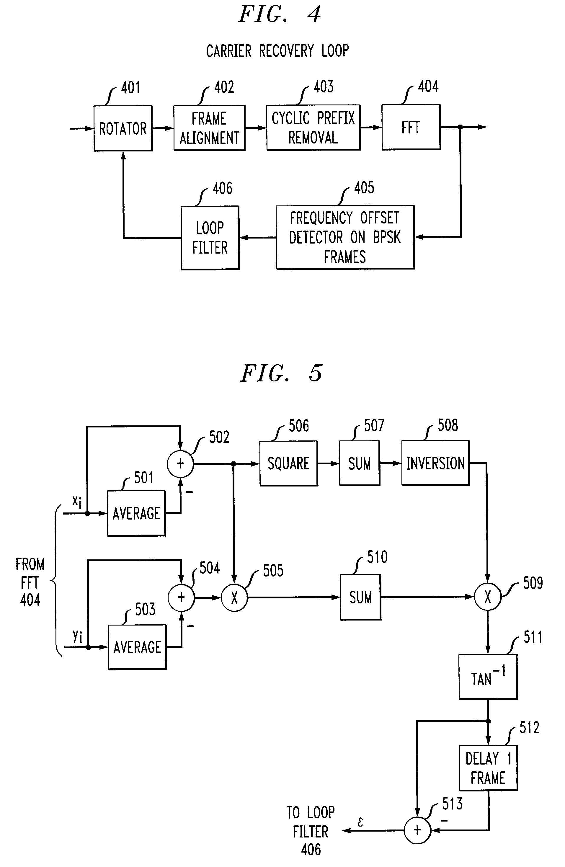 Carrier frequency offset estimator for OFDM systems