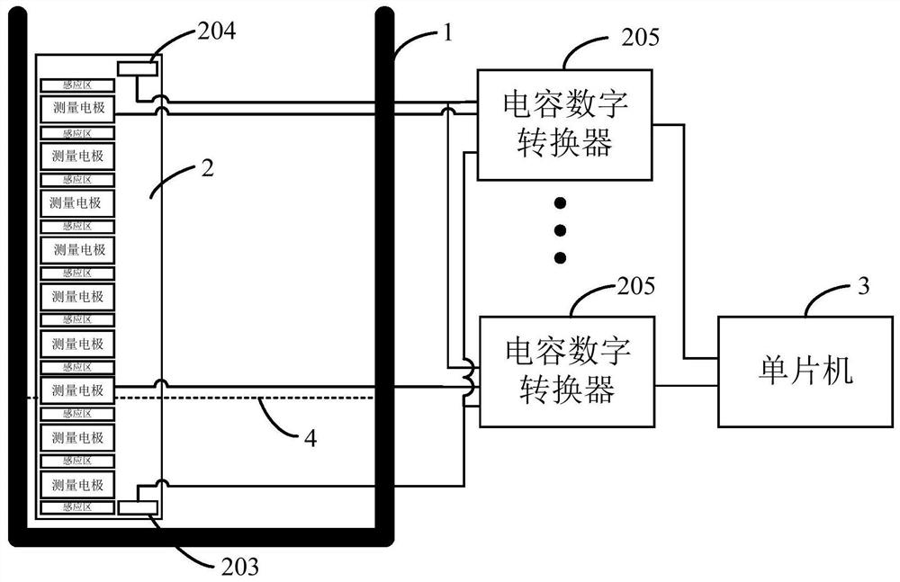 Isolated integrated high-precision liquid level measuring equipment and liquid level measuring method