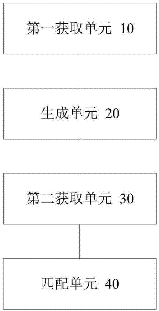 Promotion account structure generation method and device