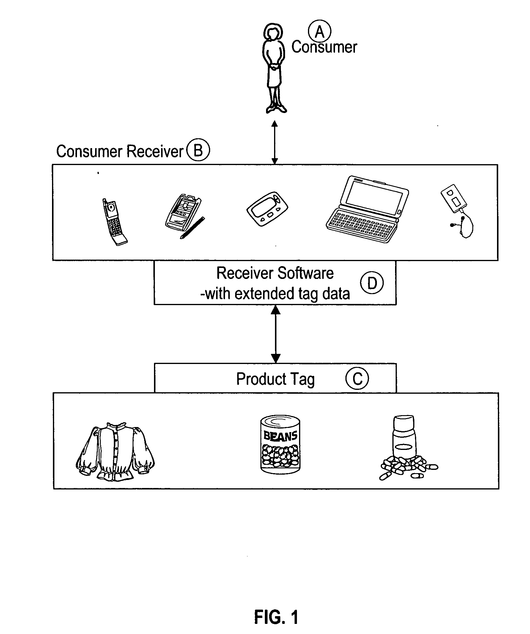 Method and system for retrieval of consumer product information